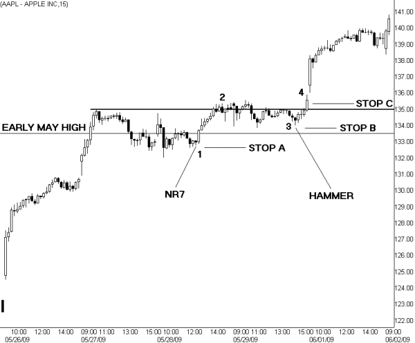 4 Common Active Trading Strategies