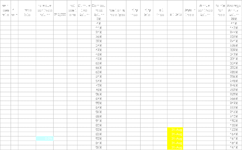 4 ETF Strategies for Retirees in 2009