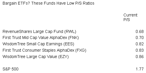 4 ETFs With Low P