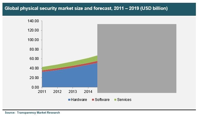 4 Factors That Shape Market Trends