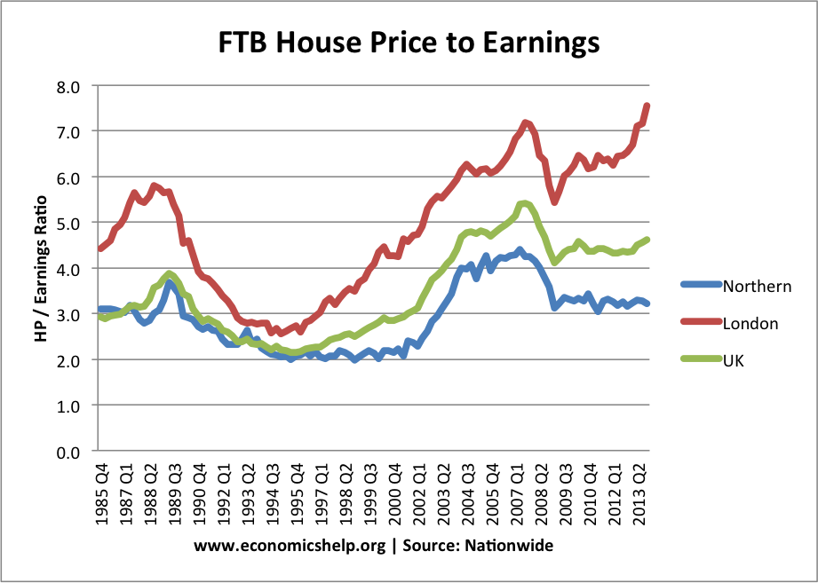 4 Factors That Shape Market Trends