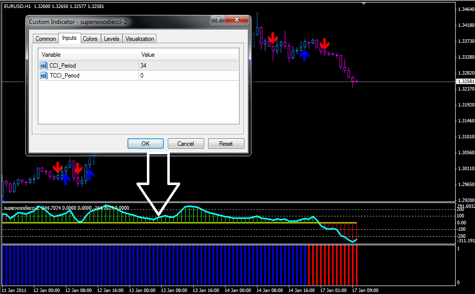 4 Important Forex Indicators