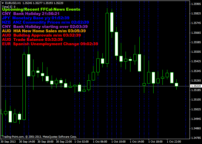 4 Important Forex Indicators