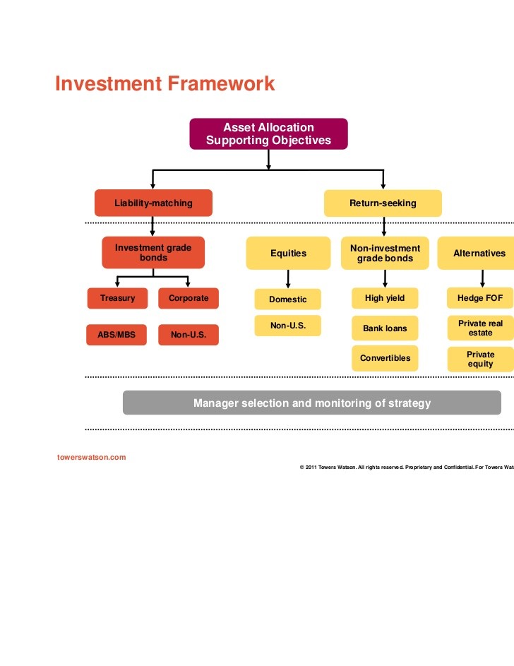 4 Investing Strategies For Uncertain Times