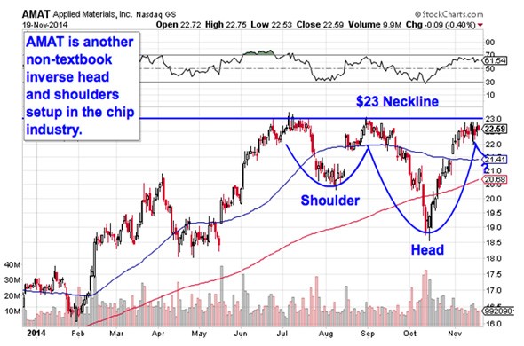 4 Key Indicators for the Technical Trader s Toolbox Stockpickr! Your Source for Stock Ideas