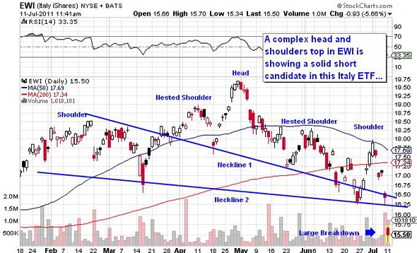 4 Key Indicators for the Technical Trader s Toolbox Stockpickr! Your Source for Stock Ideas