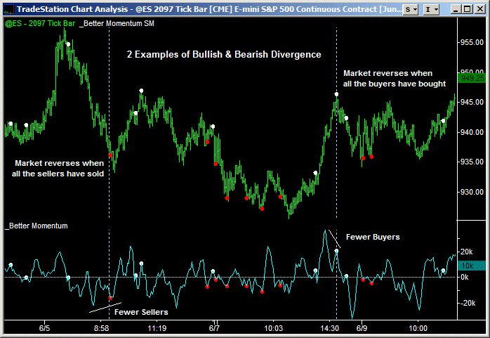 4 Key Indicators To Watch For Market Divergence