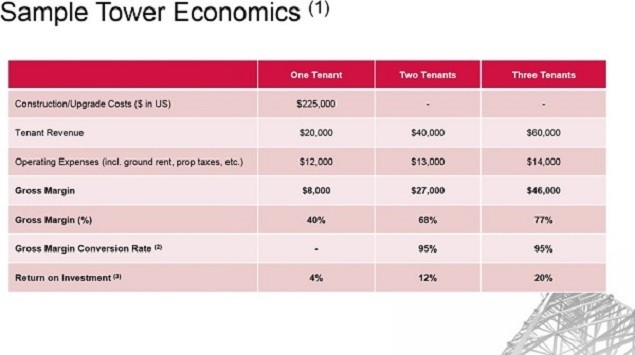 4 Must know binary options basics Tower Leases