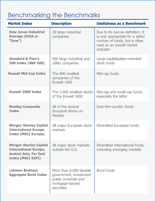 4 Popular Mutual Fund Benchmarks Financial Web