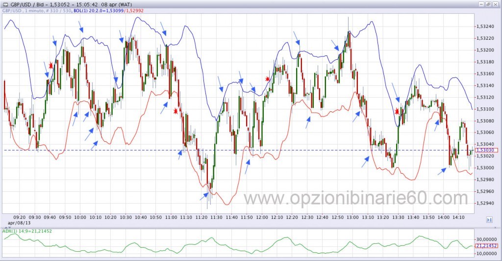 4 Rules For Using Double Bollinger Bands The Most Useful Technical Indicator Part 2 2015