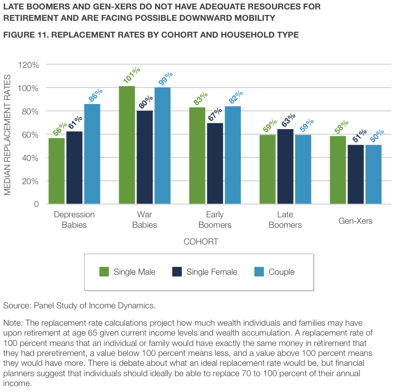 4 Things To Know About Saving Up For Retirement In A Recession