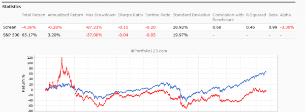 4 Traits of the Most Successful Investors