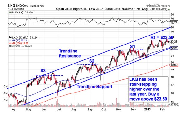 4 Ways to Hedge an Equity Portfolio Stockpickr! Your Source for Stock Ideas