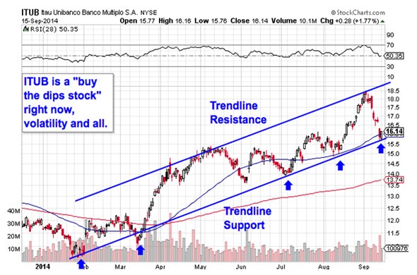 How to Trade the VIX Stockpickr! Your Source for Stock Ideas