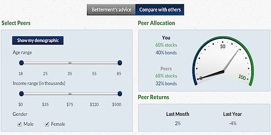 4 Ways To Use ETFs In Your Portfolio