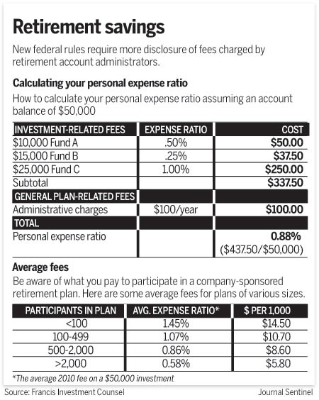 401(K) Adviser No matter your age human capital is an important asset 401(K) Adviser No matter your age human capital is an important asset