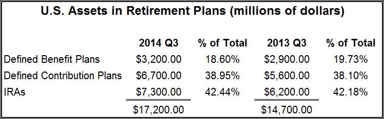 401(K) An Accidental Solution To The Retirement Problem