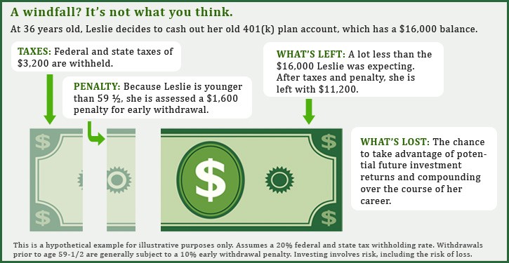 How to Rollover Your 401k into a Roth IRA READ THIS FIRST How to Rollover Your 401k into a Roth IRA READ THIS FIRST