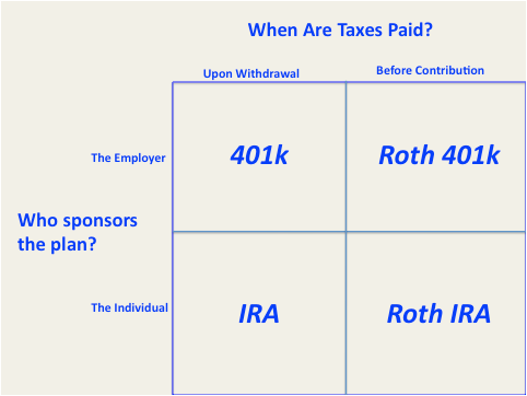 Asset Allocation – How To Allocate Your 401(k) and Other Retirement Assets Asset Allocation – How To Allocate Your 401(k) and Other Retirement Assets