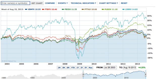 Why Government Bonds Aren’t Boring Why Government Bonds Aren’t Boring