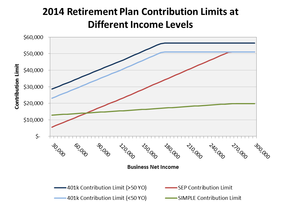 New Roth 401(k) Plans Target HighIncome Earners