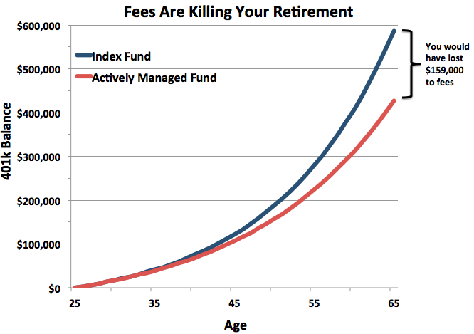 Mutual Funds and Index Funds