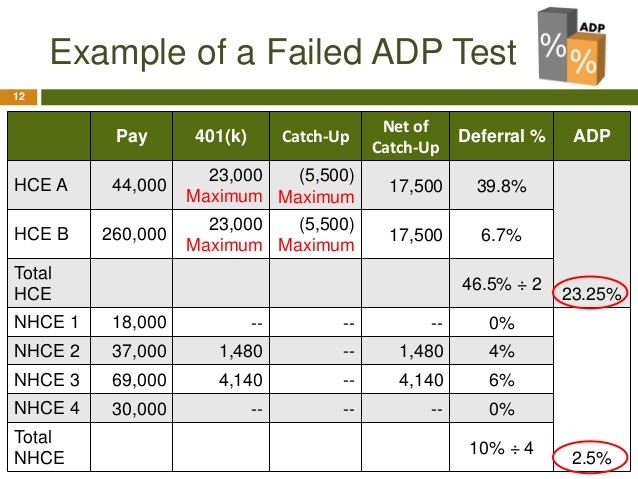 401(K) Safe Harbor Investment Rules