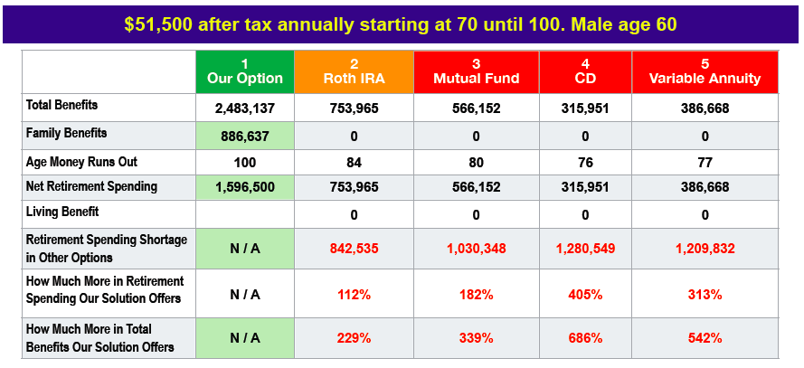 401(K) Safe Harbor Investment Rules