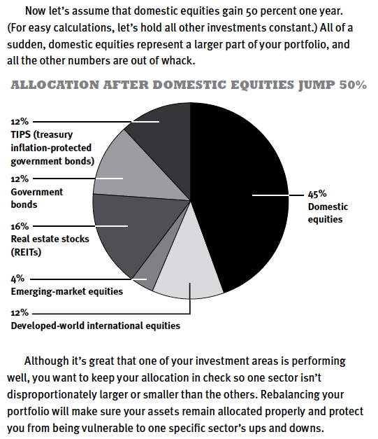 401K Asset Allocation Are You Investing the Right Way