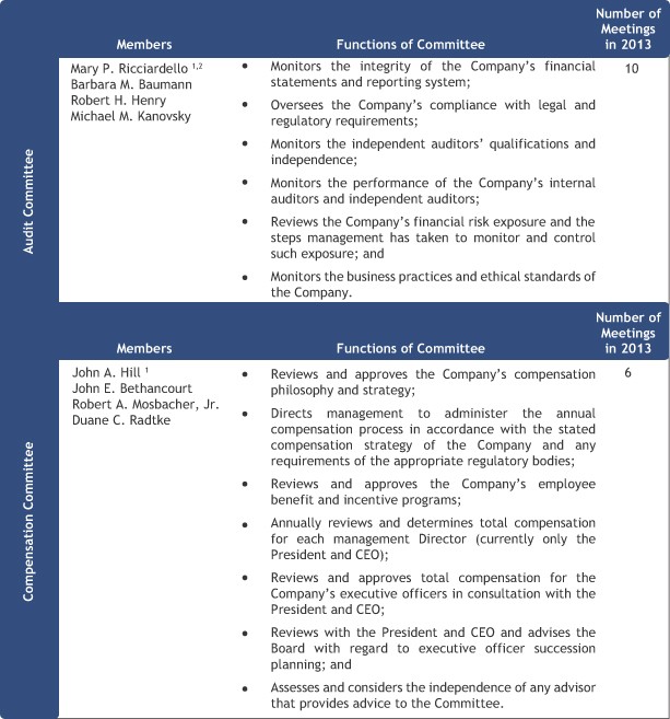 401K Plan Committee Meetings Preparation Execution and Agenda Suggestions