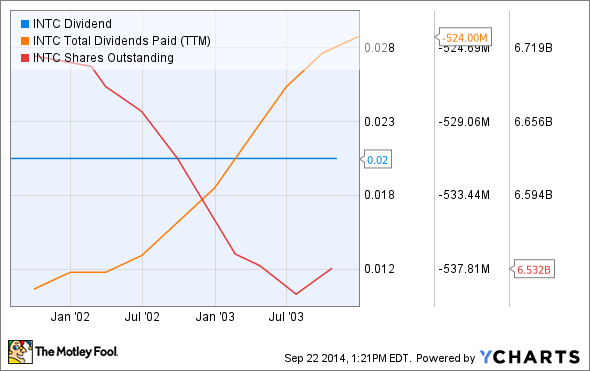 45 Years Of Rising Dividends