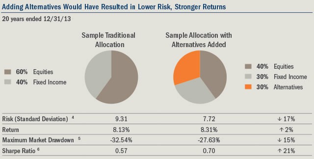 Rates Rising 5 Closed End Funds To Have In Your Portfolio