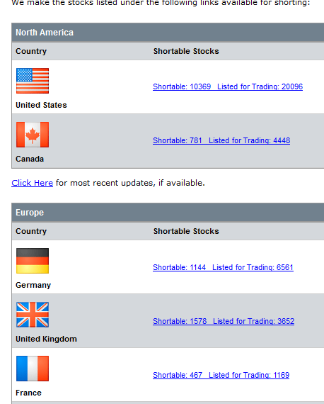 When To Short A Stock