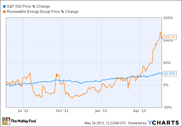 5 Best Stocks to Buy in Renewable Energy