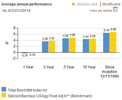 5 Best Target Funds for Your 401k Retirement Date