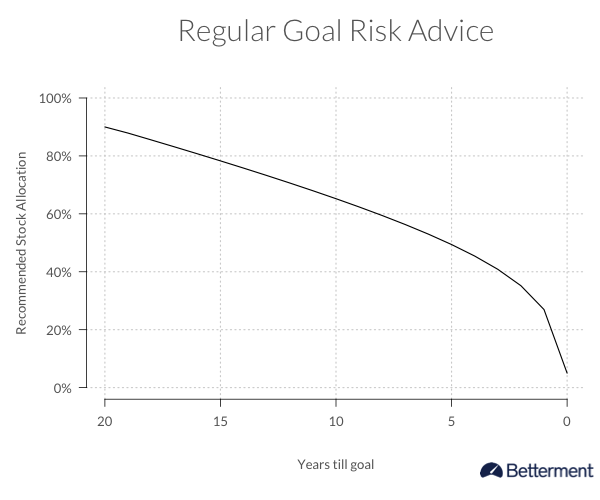 Does Your 401(k) Plan Offer a Target Date Fund Get Ready for Even More Participant Disclosures