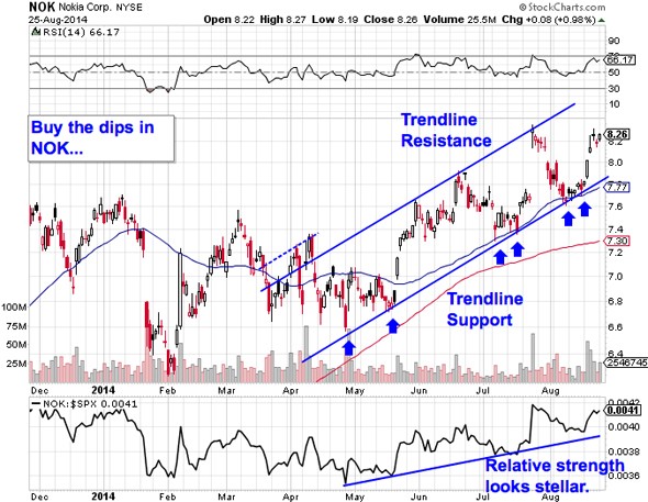 5 Stocks With Great Free Cash Flow Yields Stockpickr! Your Source for Stock Ideas 5 Stocks With Great Free Cash Flow Yields Stockpickr! Your Source for Stock Ideas