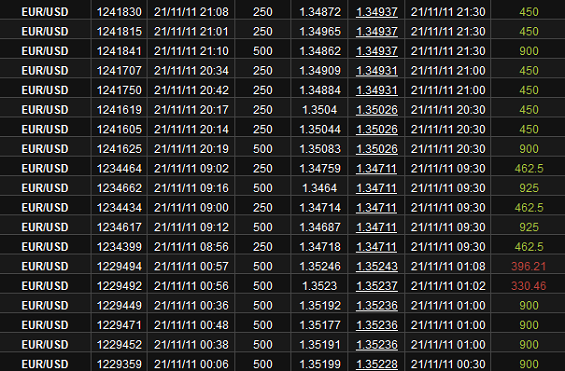 Binary Options Signals Binary Options Signals