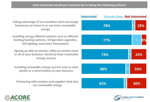 5 Different Ways to Invest in Renewable Energy Greentech Media