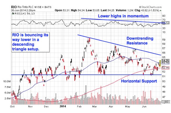 5 Dividend Stocks Ready to Pay You More in 2014 Stockpickr! Your Source for Stock Ideas