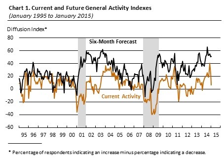 5 Economic Indicators for Measuring Business Activity