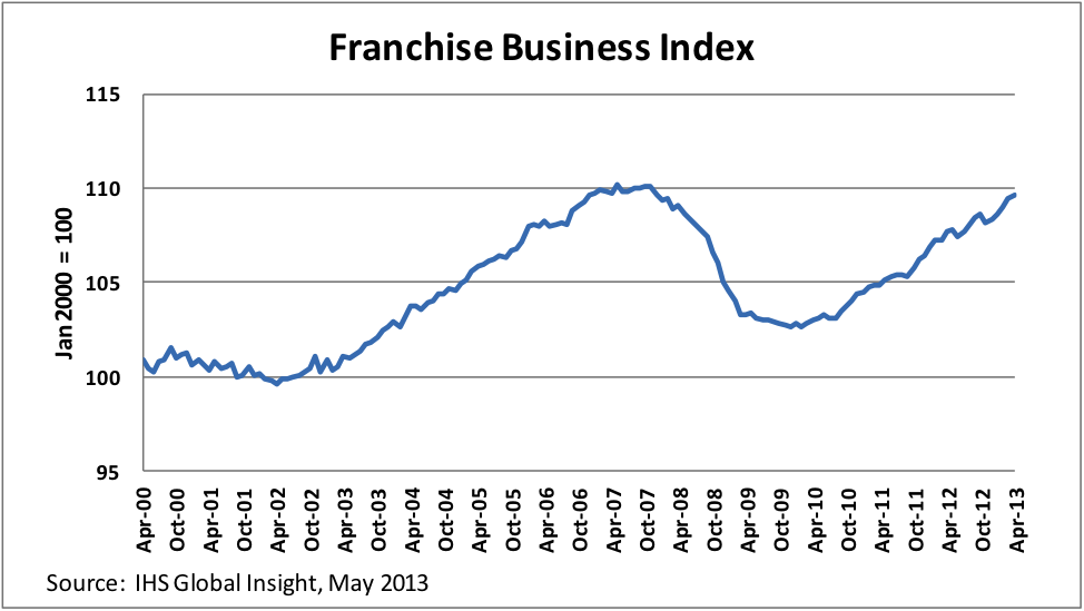 5 Economic Indicators for Measuring Business Activity