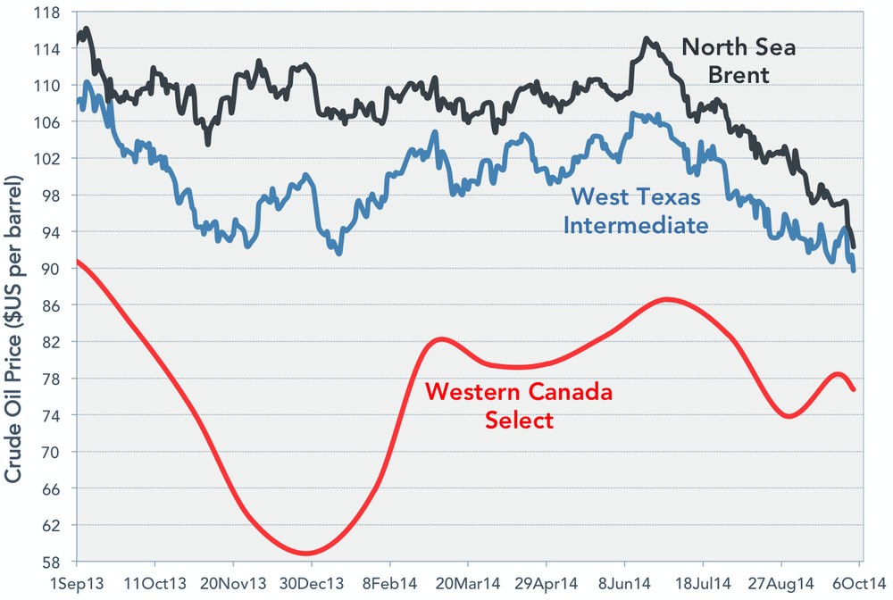 5 Energy stocks to buy after oil meltdown Nov 3 2014