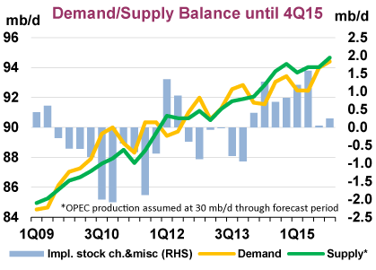 5 Energy stocks to buy after oil meltdown Nov 3 2014