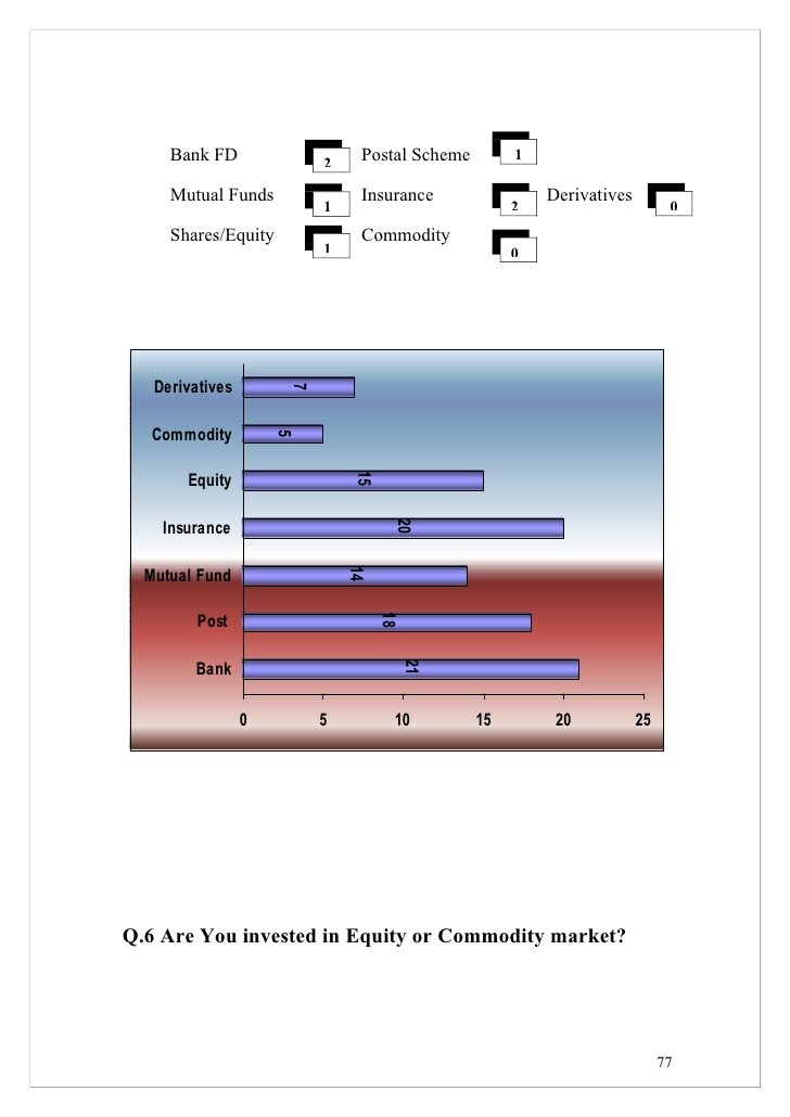 5 Equity Derivates and How They Work Financial Web