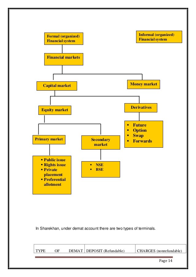 5 Equity Derivates and How They Work Financial Web