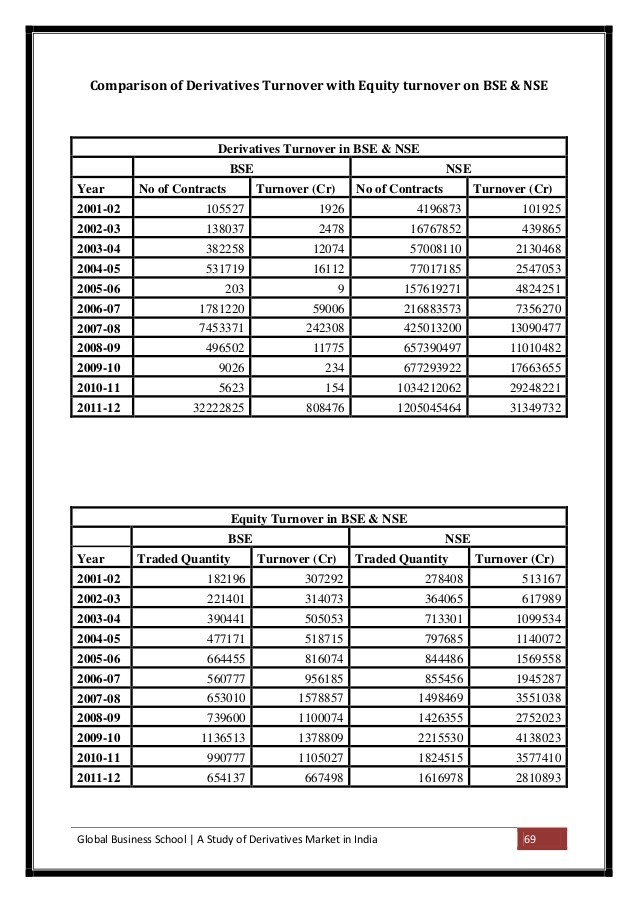 5 Equity Derivatives And How They Work_2