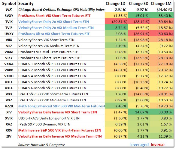 5 ETFs That Should Be More Popular 5 ETFs That Should Be More Popular