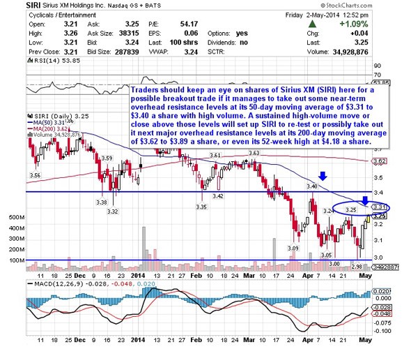 5 Stocks Carl Icahn Is Buying Stockpickr! Your Source for Stock Ideas