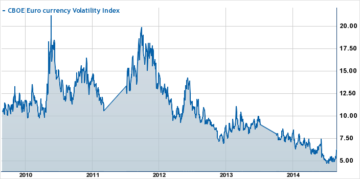 5 Forex Factors that Made 2014 The Year of the Dollar